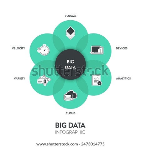Big data analytic strategy infographic diagram chart illustration banner template with icon set vector has volume, devices, analytics, cloud, variety and velocity. Business technology analysis concept