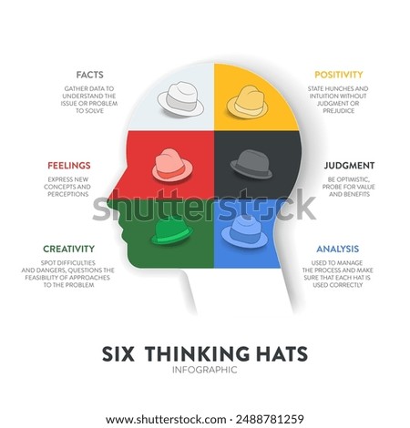 Six thinking hats concept diagram is illustrated into infographic presentation vector. The picture has 6 elements as colorful hats. Each represents facts, feeling, creativity, judgment, analysis, etc.