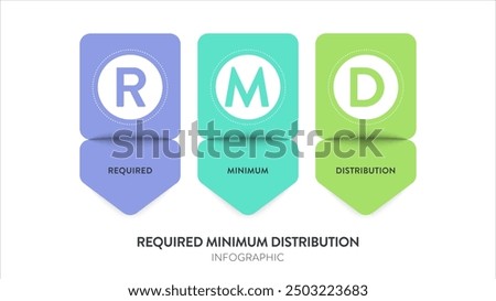 RMD or Required Minimum Distribution model infographic diagram chart banner template for presentation is minimum amount retirees must withdraw annually from certain retirement accounts. Acronym text.