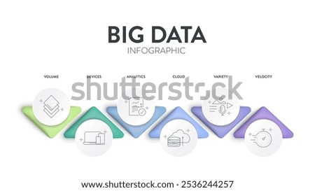 Big data analytic strategy infographic diagram chart illustration banner template with icon set vector has volume, devices, analytics, cloud, variety and velocity. Business technology analysis concept