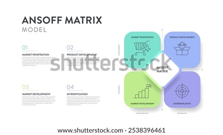 Ansoff Matrix strategic planning tool framework infographic diagram chart banner with icon vector template for slide presentation has market penetration, Product or market expansion grid strategy plan