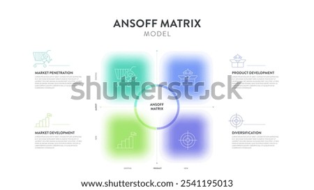 Ansoff Matrix strategic planning tool framework infographic diagram chart banner with icon vector template for slide presentation has market penetration, Product or market expansion grid strategy plan