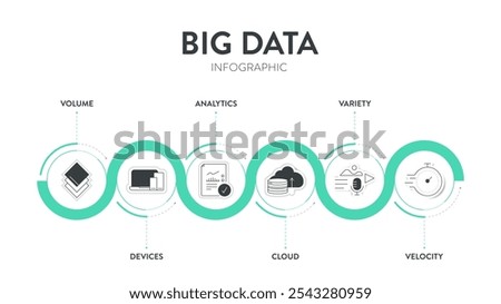 Big data analytic strategy infographic diagram chart illustration banner template with icon set vector has volume, devices, analytics, cloud, variety and velocity. Business technology analysis concept