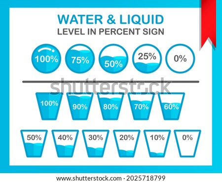 Water and Liquid Level in Percentage , Water in glass with percentage , Water level in Sphere , Water Volume with percentage 