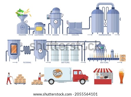 Beer production process infographic, flat vector illustration. Brewery beer production line, bottling and packaging. Distribution, sale, consumption. Brewing industry. Stock foto © 