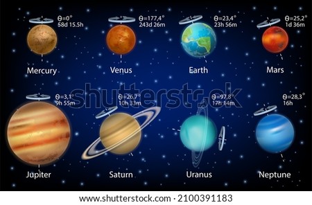 Solar system planets rotation speed and axial tilts, vector infographic, education diagram, poster template. Rotation period. Stock foto © 