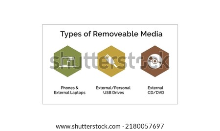 Safe use of removable media in office or company