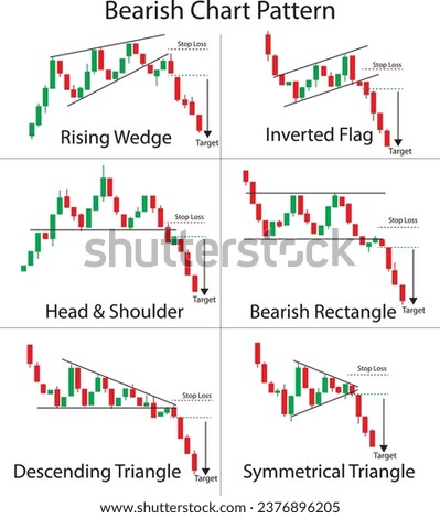 Bearish Chart Pattern Sheet. Trading Stock and Forex. Candlestick Chart.