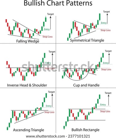 Bullish Chart Patterns. Stock Trading and Forex. Candlestick Chart.