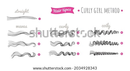 Scheme of curly hair of different types. Straight, waves, curly, coily hair. Curly hair type chart. Curly girl method. Foto stock © 