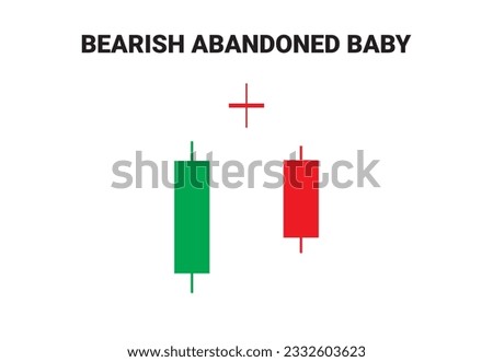 Crypto Bearish Abandoned baby candlestick chart patterns for Trading signal. Candlestick chart pattern for cryptocurrency, stock market, and forex trading. Online trading and stock market learning.