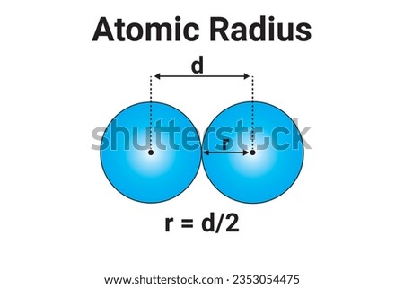 Atomic Radius. Atomic radius of a chemical element. Vector illustration of Atomic Radius on white background.