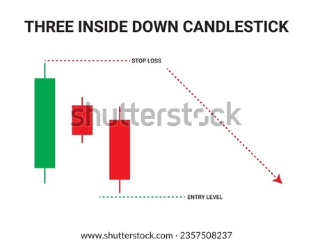 Three inside-down Bearish Candlestick Chart Patterns for Trading. Japanese candlestick pattern crypto trading analytics. Cryptocurrency Bullish and Bearish chart pattern. Vector crypto graph.