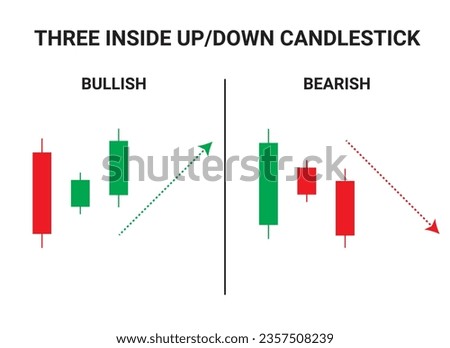 Three inside-up and inside-down Candlestick Chart Patterns for Trading. Japanese candlestick pattern crypto trading analytics. Cryptocurrency Bullish and Bearish chart pattern. Vector crypto graph.