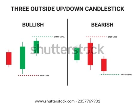 Three Outside Up and Outside Down Candlestick Chart Patterns for Trading. Japanese candlestick pattern crypto trading analytics. Cryptocurrency Bullish and Bearish chart pattern. Vector cryptocurrency