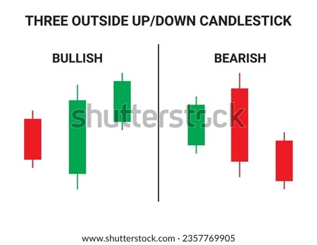 Three Outside Up and Outside Down Candlestick Chart Patterns for Trading. Japanese candlestick pattern crypto trading analytics. Cryptocurrency Bullish and Bearish chart pattern. Vector cryptocurrency