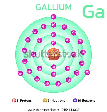 Gallium atomic structure.Consists of 31 protons and 31 electrons and 39 neutrons. Information for learning chemistry