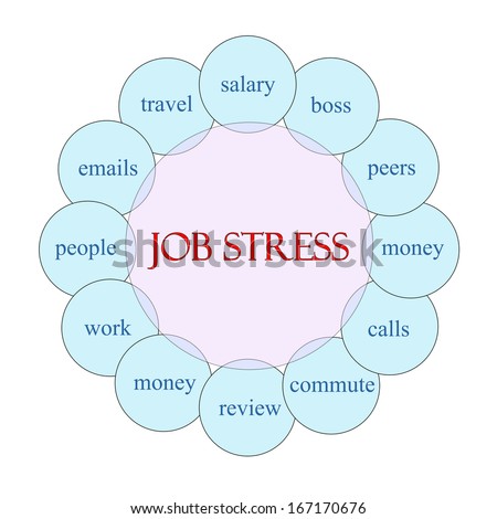 Job Stress concept circular diagram in pink and blue with great terms such as salary, boss, money, commute and more.