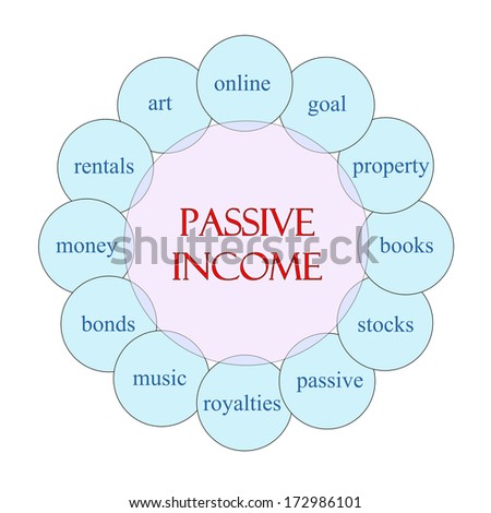 Passive Income concept circular diagram in pink and blue with great terms such as stocks, royalties, money and more.