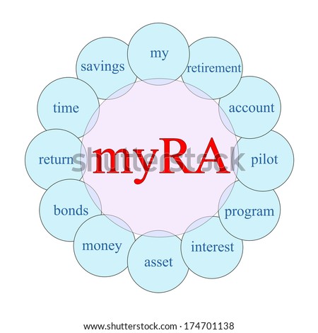 myRA concept circular diagram in pink and blue with great terms such as my, retirement, account and more.