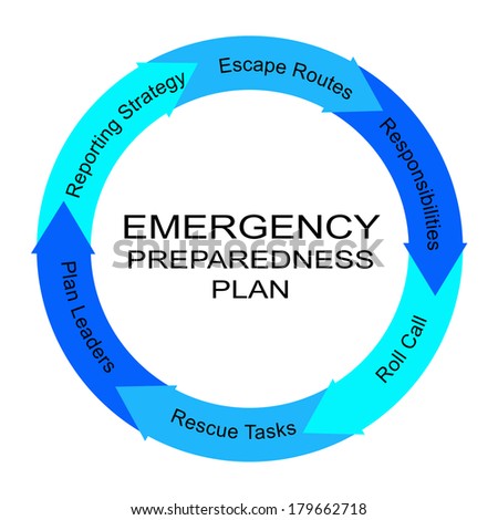 Emergency Preparedness Plan Word Circle Concept with great terms such as plan leaders, escape routes and more.