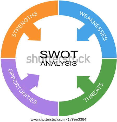 SWOT Analysis Word Circle Concept with great terms such as strengths, threats and more.