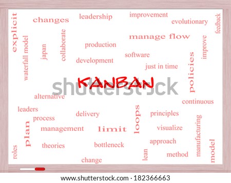 Kanban Word Cloud Concept on a Whiteboard with great terms such as loops, process, manage, flow and more.