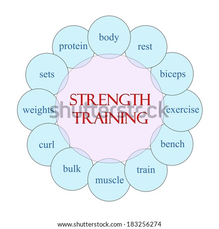 Strength Training concept circular diagram in pink and blue with great terms such as body, rest, bulk, muscle and more.