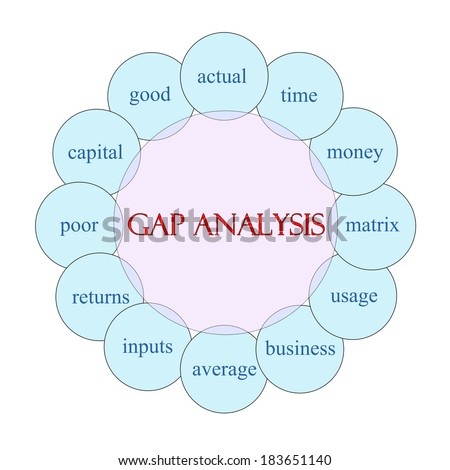 Gap Analysis concept circular diagram in pink and blue with great terms such as actual, time, matrix and more.