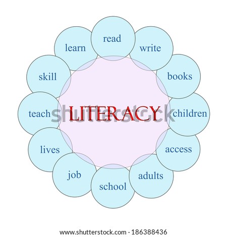 Literacy concept circular diagram in pink and blue with great terms such as read, write, books and more.