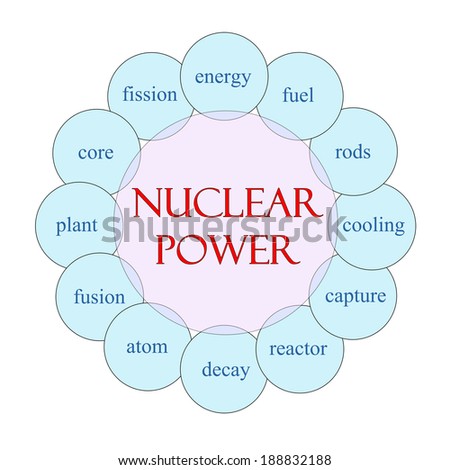 Nuclear Power Word Circle Concept with great terms such as energy, fuel, reactor and more.