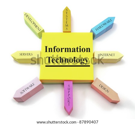 A concept of information technology terms arranged on sticky notes shaped like a sun with systems, hardware, internet, design, support, software, servers, and development labels.