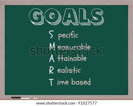 A blackboard with the word Goals and the acronym smarter standing for specific, measurable, attainable, realistic, time based.