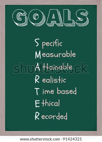 A blackboard with the word Goals and the acronym smarter standing for specific, measurable, attainable, realistic, time based.
