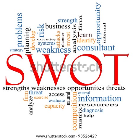 SWOT, strength, weakness, opportunities, threats word cloud concept with terms such as planning, consultant, firm, help, matrix, executive and more.