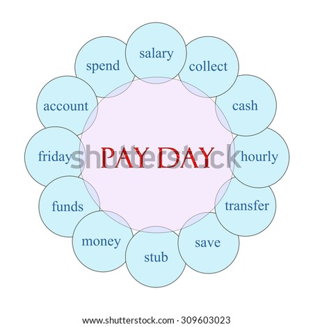 Pay Day concept circular diagram in pink and blue with great terms such as salary, spend, save, stub and more.