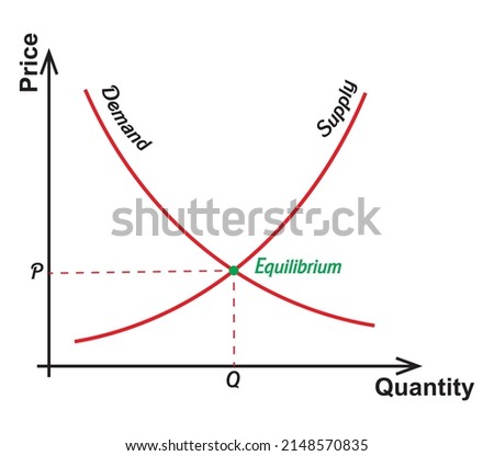 supply and demand graph.eps vector illustration graph science economy curve finance 
