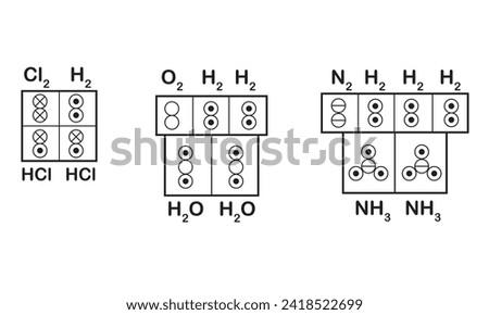 Marc Antoine Auguste Gaudin's volume diagrams of molecules in the gas phase 1833
 reactions chemical Cl2 and h2, o2 and 2h2, n2 and 3h2
vector illustration design for basic chemistry education