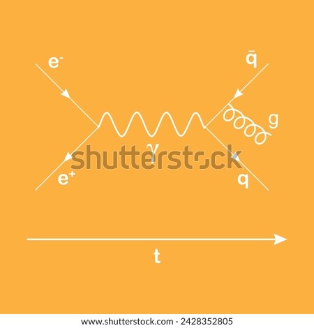 In this Feynman diagram, an electron (e−) and a positron (e+) annihilate, producing a photon (γ,represented by the sine wave) is a pictorial representation of the mathematical expressions describing 