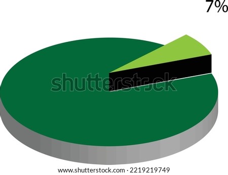 7% of something, Proportional expression of seven percent, 
Data representation from a pie chart of 7 percent.