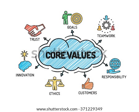 Core Values – Chart with keywords and icons – Sketch