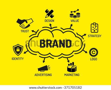 Brand. Chart with keywords and icons on yellow background