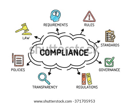 Compliance - Chart with keywords and icons - Sketch