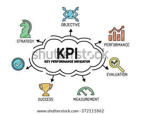 Kpi Key Performance Indicator. Chart With Keywords And Icons - Sketch ...