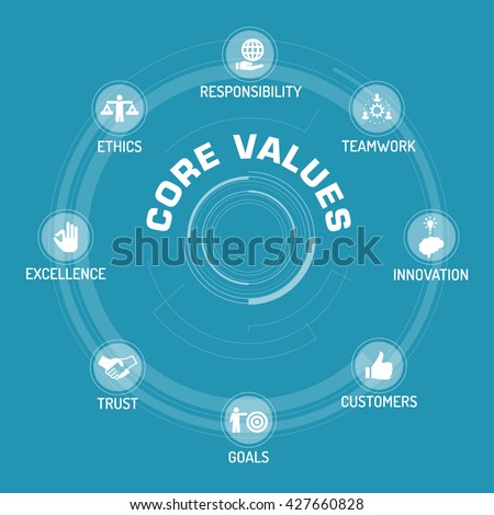 Core Values ICON SET ON BLUE BACKGROUND