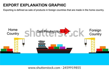 illustration of export explanation graphic for education with picture of harbour and ship. export bussiness. sell product to other cuntry