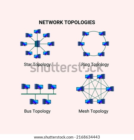 Network topologies, Collection of different network Topologies like Ring, bus, mesh and star
