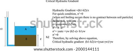 Theory of critical hydraulic gradient in constant head permeability test