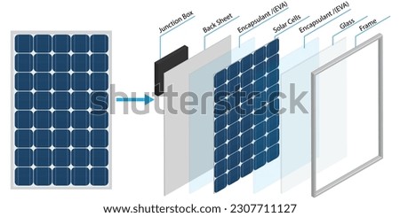 3d vector design showing main component of solar panel, solar panel construction concept