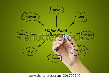 Women hand writing element of major food allergens (Milk, Eggs, Fish,shellfish, Tree nuts, Peanuts, Wheat, Soybeans) for use in manufacturing (for Training and Presentation)